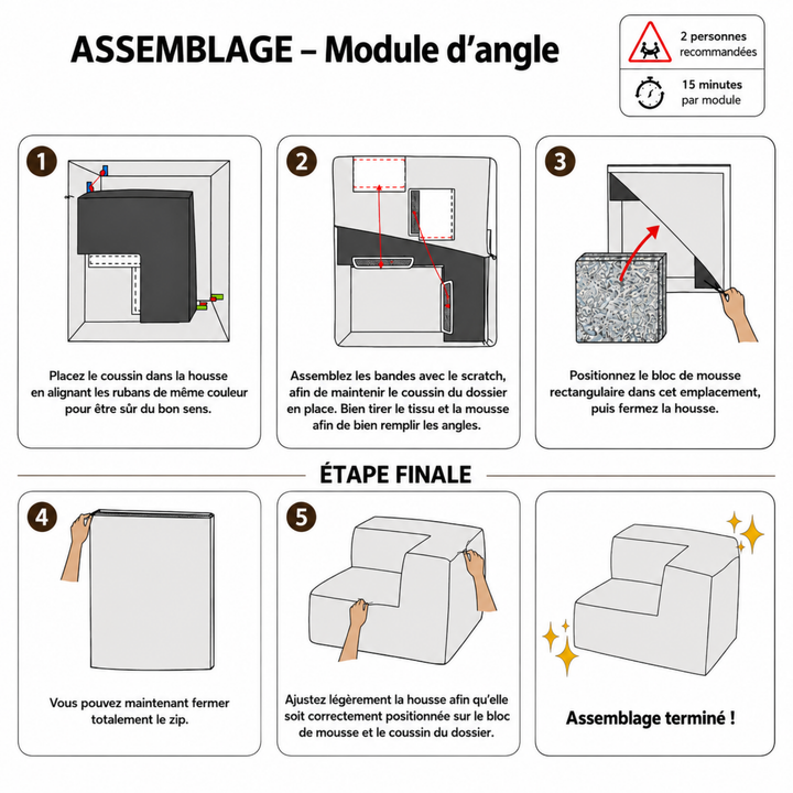 Module d’angle droit déhoussable en fourrure côtelée, étapes finales de montage